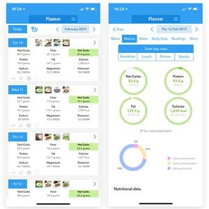 Keto Meal Plan for Beginners